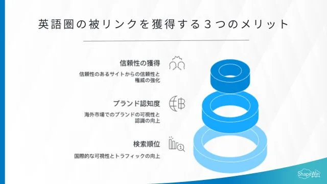 英語圏の被リンクを獲得する３つのメリット＿インフォグラッフィック